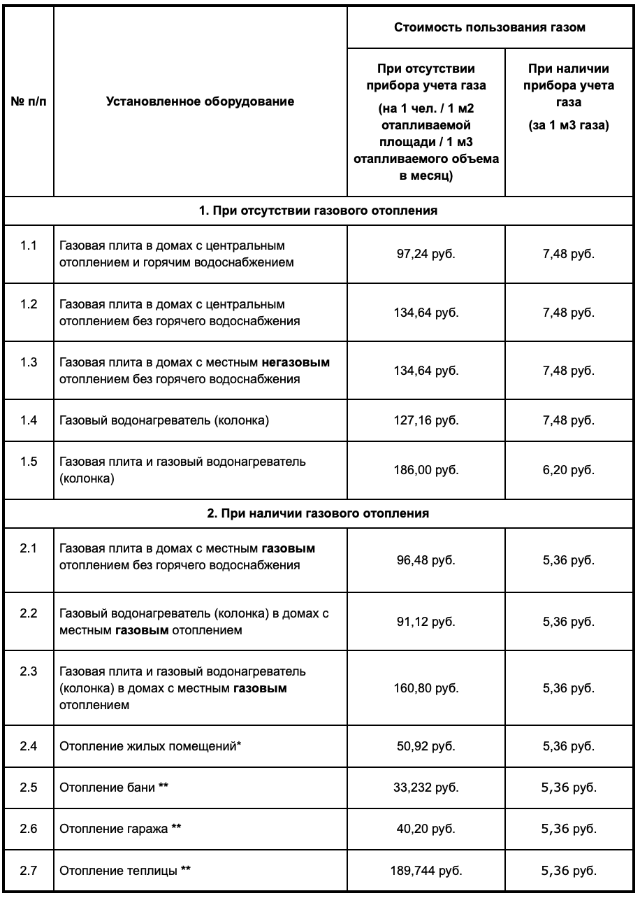 Межрегионгаз Самара  личный кабинет